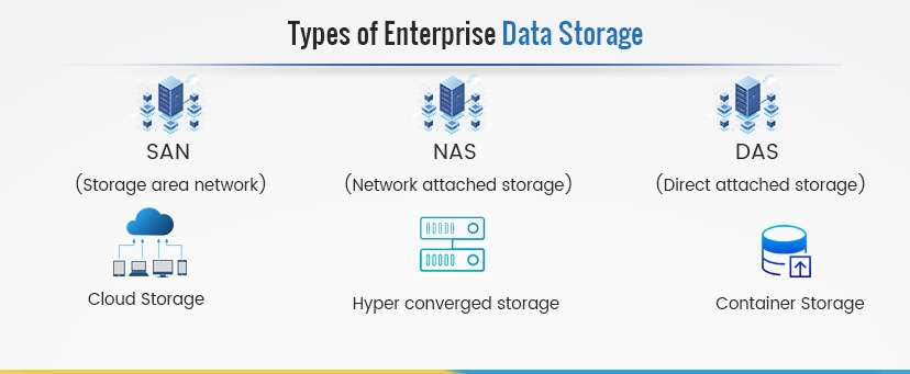 types of enterprise data storage