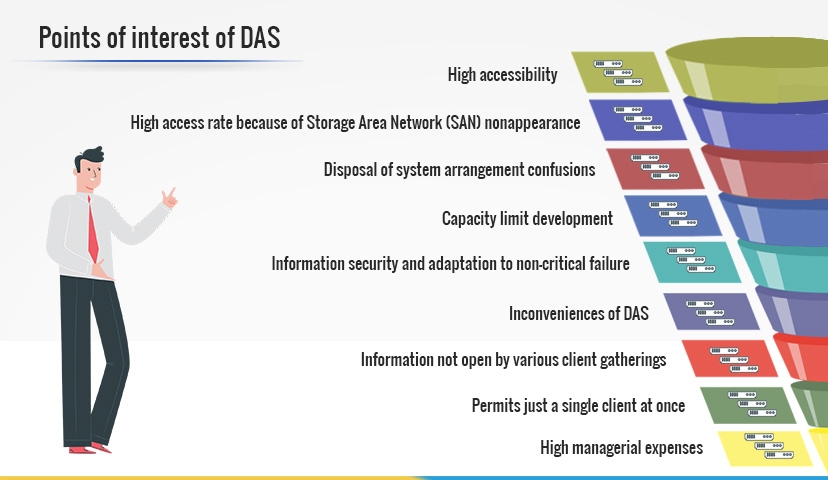 Points of interest of DAS 