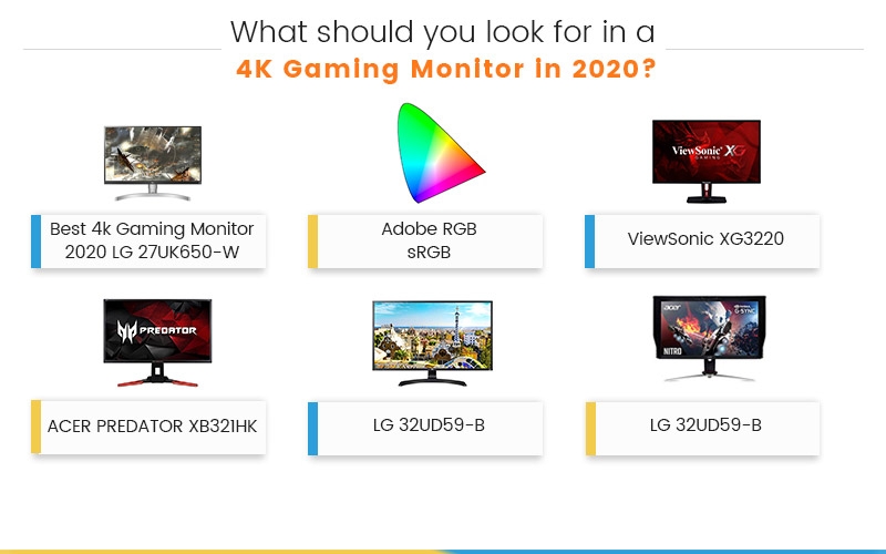 Best 4k Gaming Monitor 2020